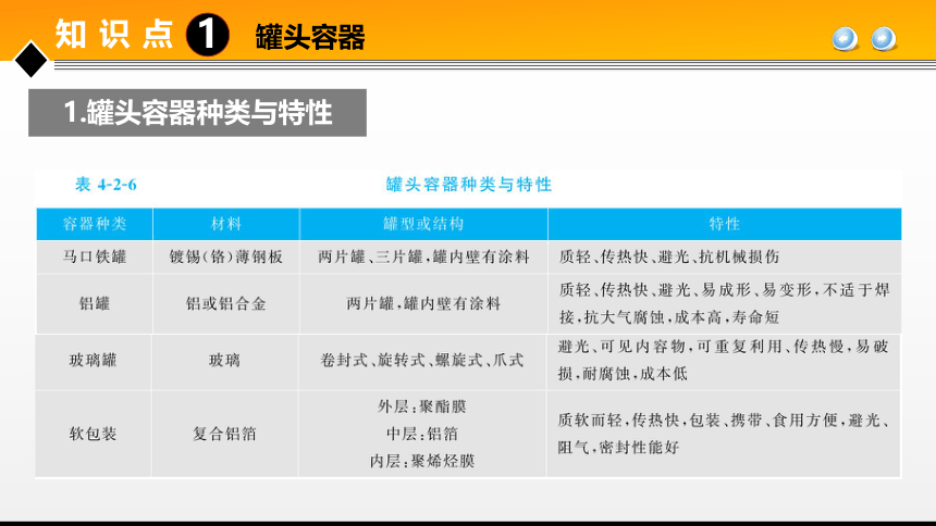 项目４任务1果蔬罐头加工技术 课件(共31张PPT)- 《食品加工技术》同步教学（大连理工版）