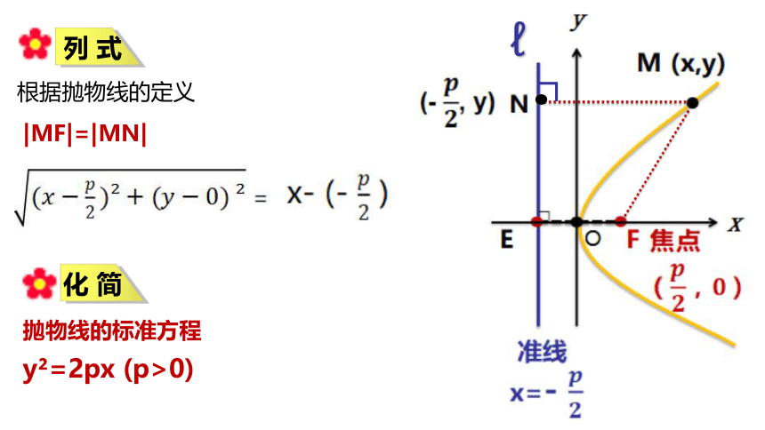 数学人教A版（2019）选择性必修第一册3.3.1抛物线及标准方程 课件（共18张ppt）