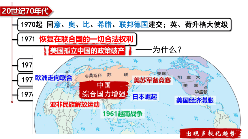 选择性必修1 第14课 当代中国的外交 课件（15张PPT）