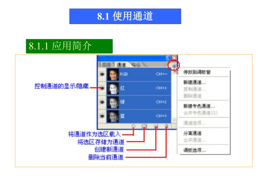 第8讲 使用通道 课件(共40张PPT)-《使用Photoshop CS2处理图像》同步教学（劳动版）