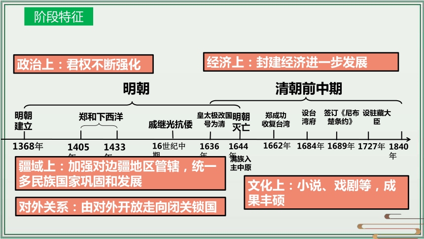 主题07：明清时期：统一多民族国家的巩固与发展【初中历史中考一轮复习 全国通用】统编版