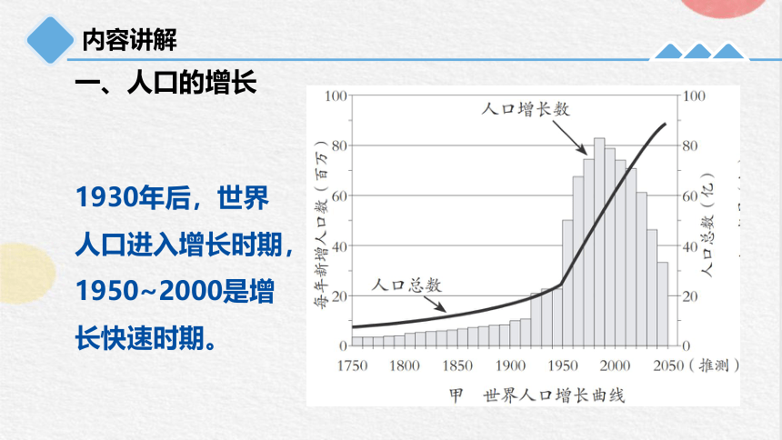 4.1 人类发展与环境问题（课件 25张PPT）