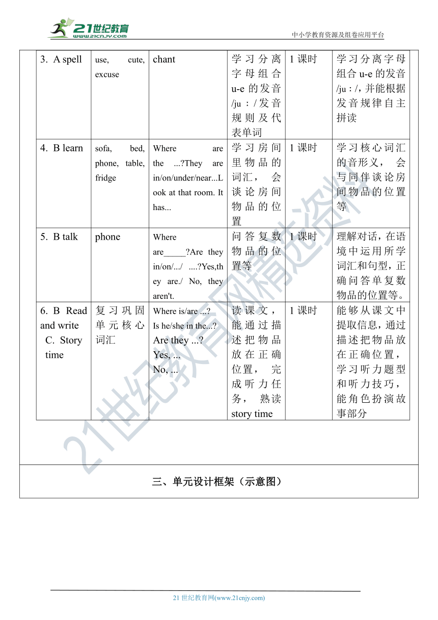 【单元整体教学设计】Unit 4 My home PA Let's learn 教案