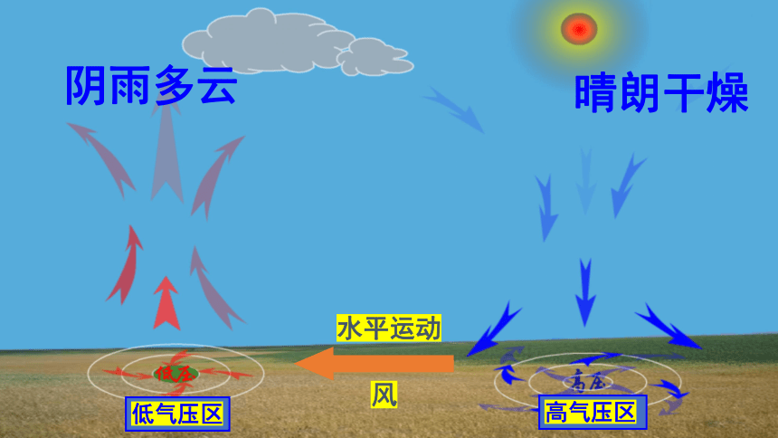 2.4风和降水（课件 33张PPT）