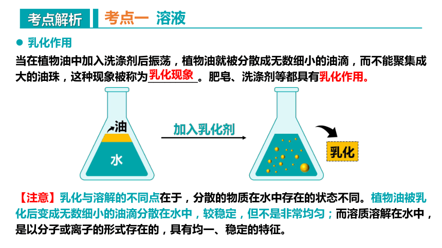 第九单元 溶液 复习课件 -2023-2024学年九年级化学下册同步精品课堂（人教版）