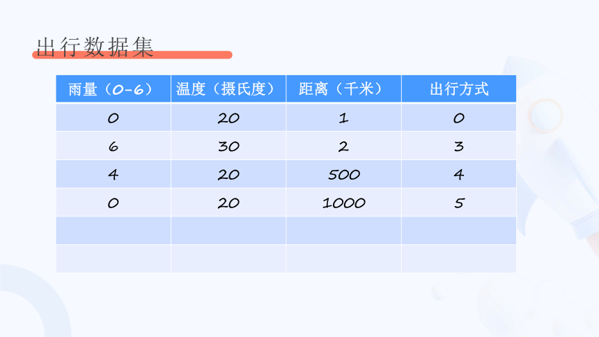 第12课 预测模型构建 课件(共21张PPT)九年级信息科技（浙教版2023）