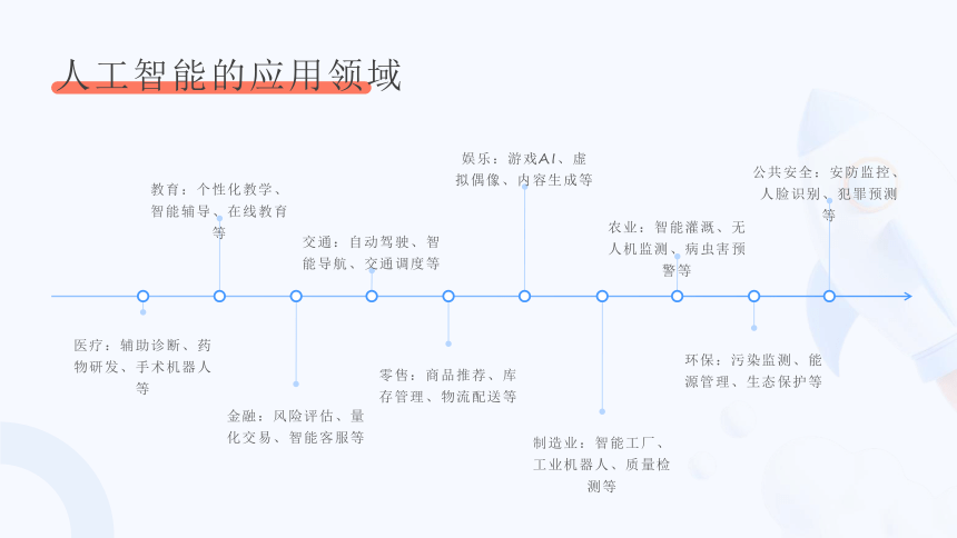 第9课 人工智能发展 课件(共22张PPT)九年级信息科技（浙教版2023）