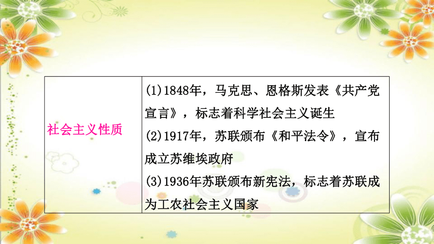 2024年中考历史课件（宁夏专用）专题七中外民主与法治(共38张PPT)
