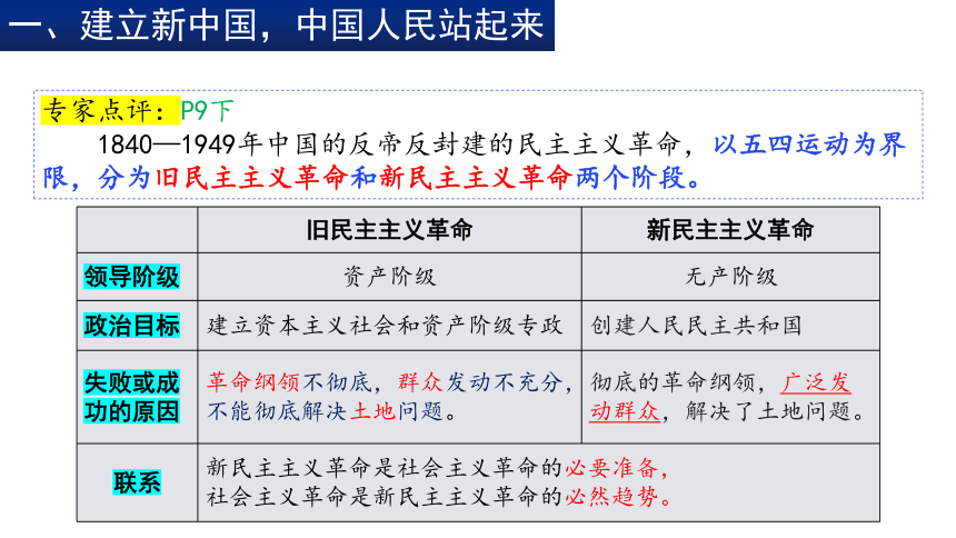 1.2中国共产党领导人民站起来、富起来、强起来 课件（47张）-2022-2023学年高中政治统编版必修三政治与法治