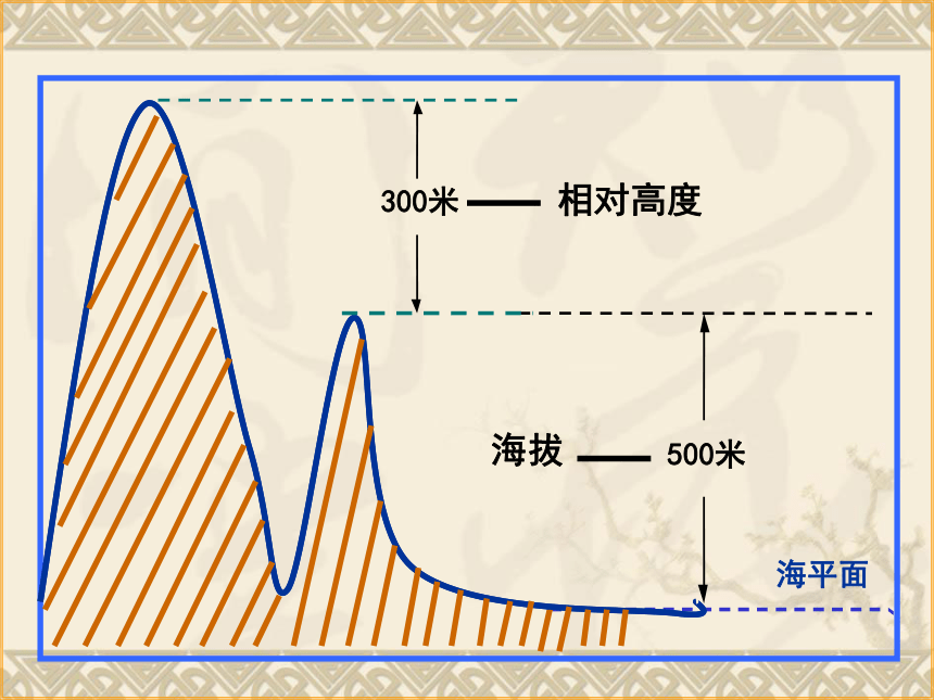 人教版人文地理上册 2.2.1地形多样  课件（31张ppt）