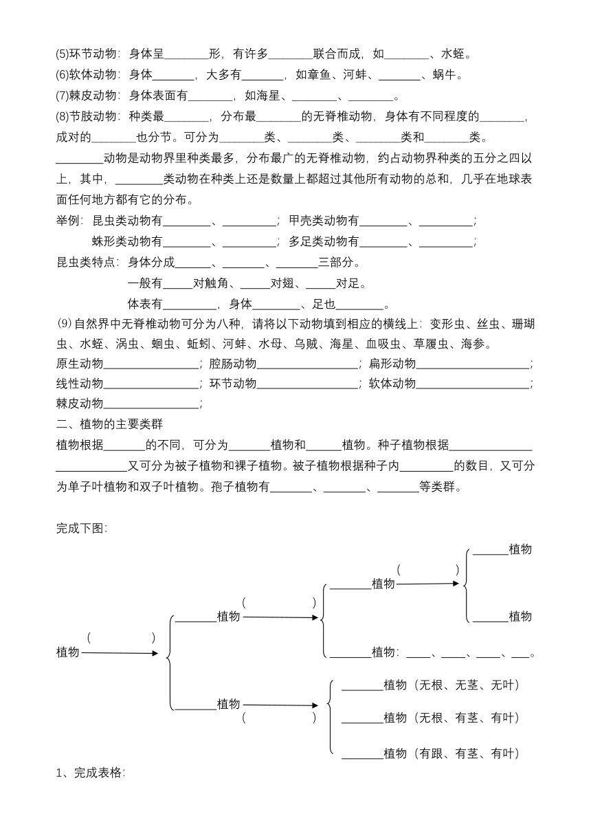 第2章 生物的主要类群 知识点复习（提纲 含答案）