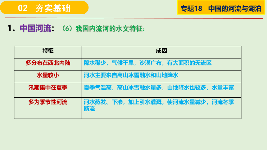 课件18 中国河流与湖泊-2024年高考区域地理总复习（全国通用）（37张）