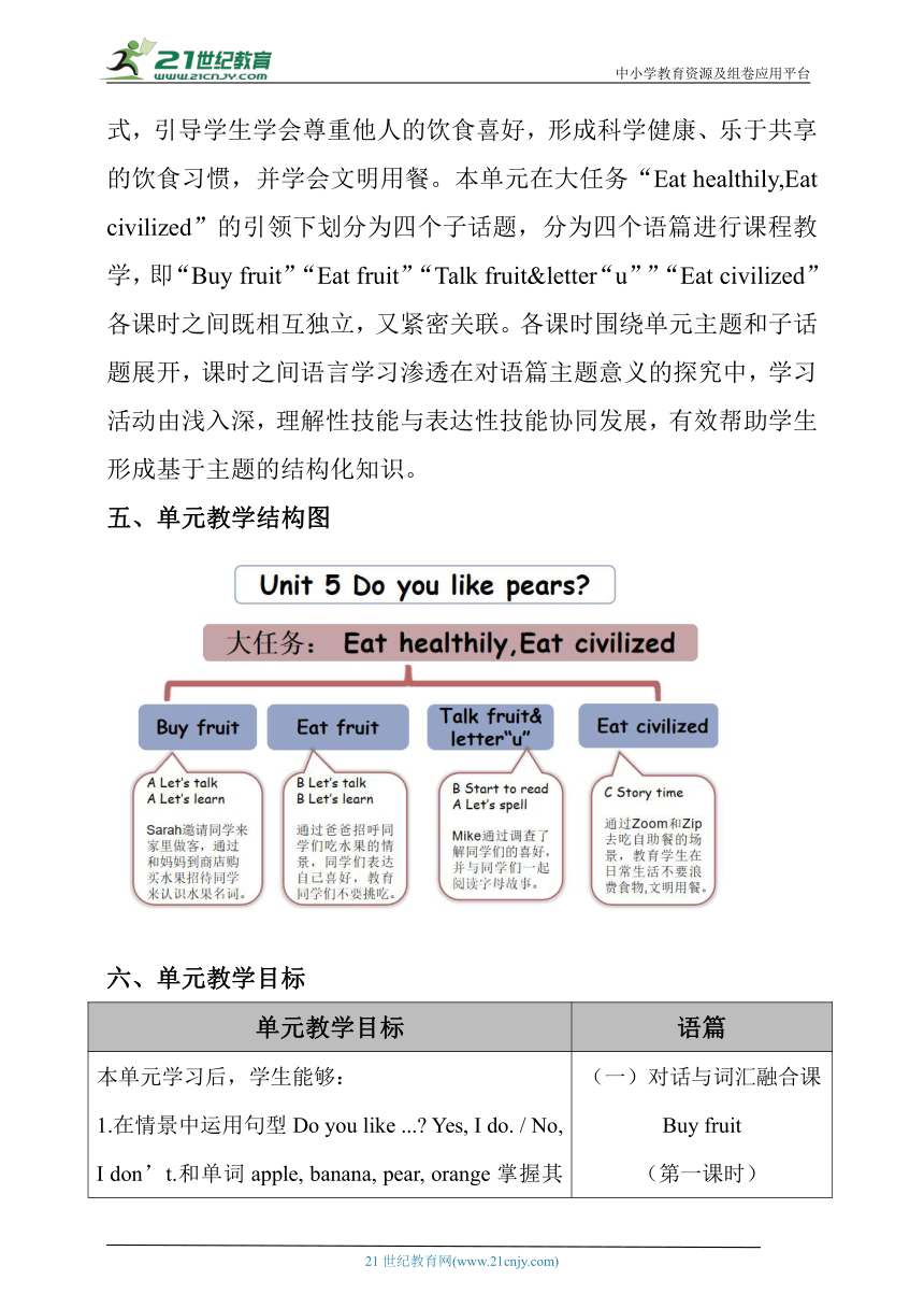 Unit 5 Do you like pears? A spell大单元整体教学设计