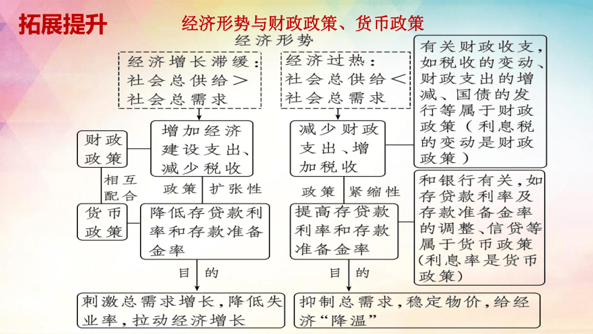 2.2更好发挥政府作用课件-2024届高考政治一轮复习统编版必修二经济与社会第二课我国的社会主义市场经济体制