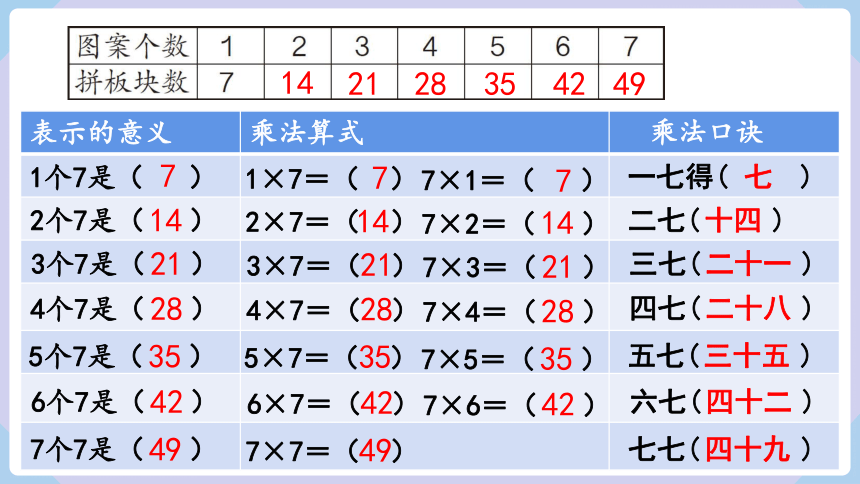 人教版二年级数学上册6.1 7的乘法口诀 课件（共13张PPT）
