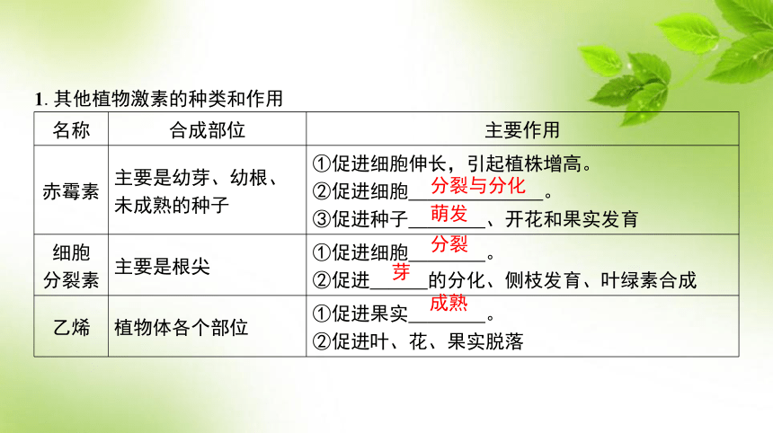 人教高考生物一轮复习课件：第37讲　其他植物激素、其他因素参与调节植物生命活动(共58张PPT)