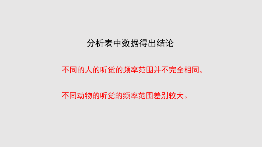 1.4 人耳听不见的声音（课件）(共31张PPT)八年级物理上册同步备课（苏科版）