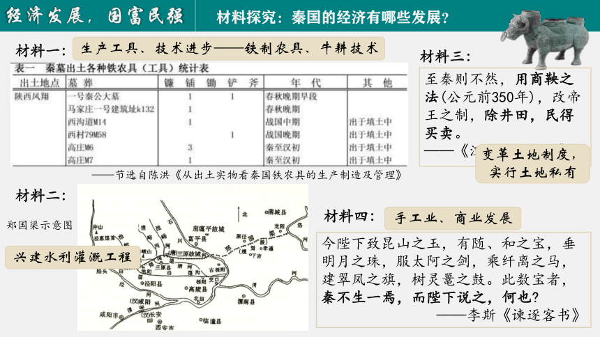 纲要上第2课 从秦国的建立到称霸来看——诸侯纷争与变法运动 课件（18张PPT）