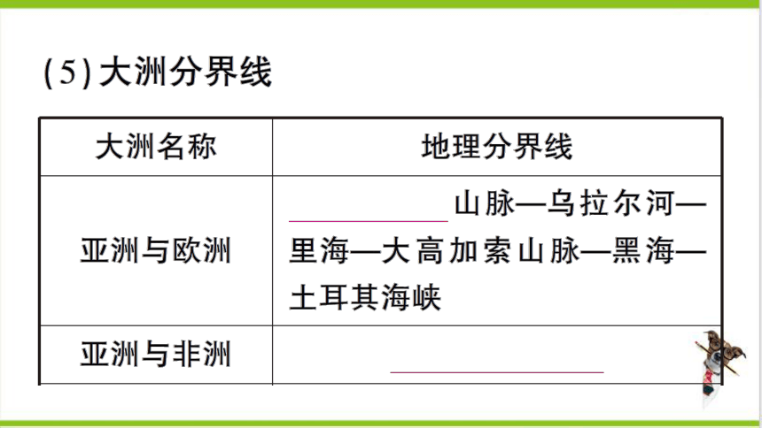 【掌控课堂-同步作业】人教版地理七(上)第二章 陆地和海洋 第一节 大洲和大洋 (课件版)