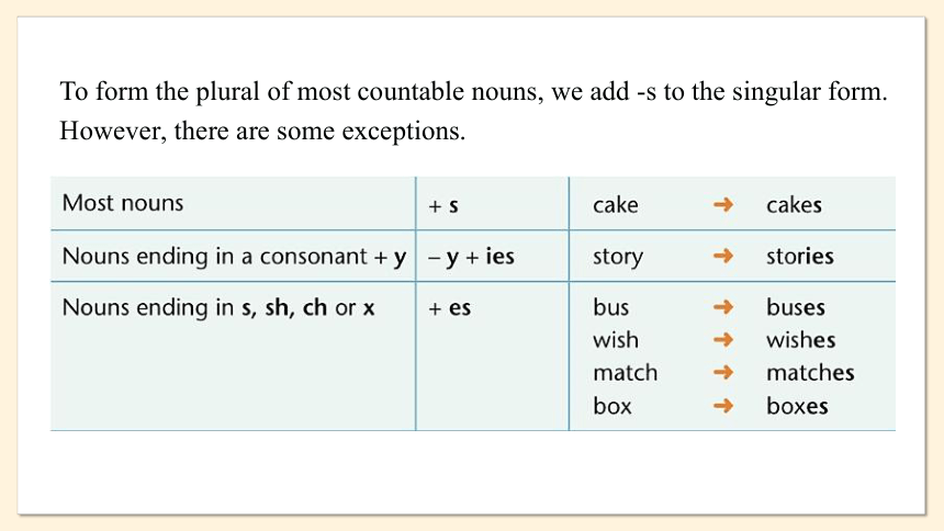 牛津译林版七年级上册Unit 6 Food and lifestyle Period 3 Grammar(共17张PPT)