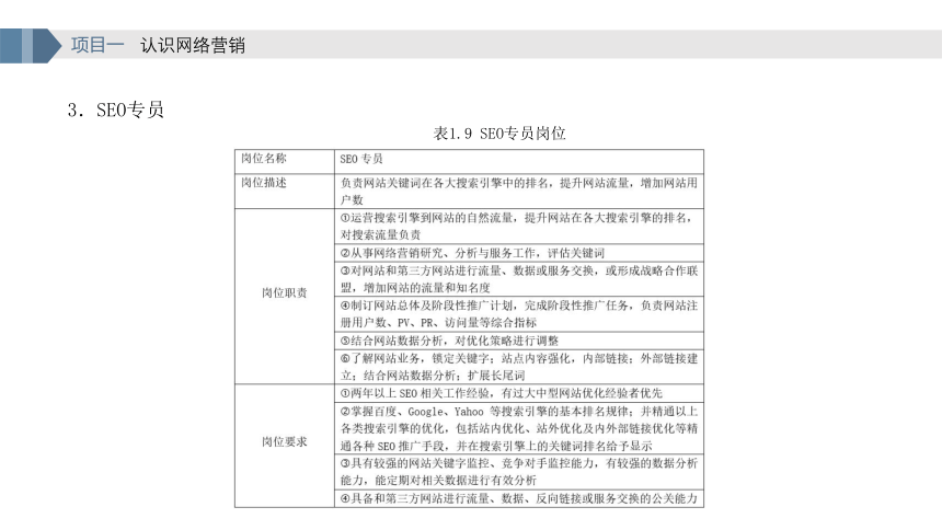 项目1 任务2 探索网络营销岗位要求与人才需求 课件(共20张PPT)- 《网络营销实务》同步教学（重庆大学·2023）