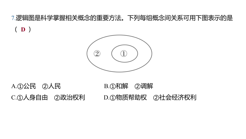 第二单元  理解权利义务单元复习课件(共29张PPT)