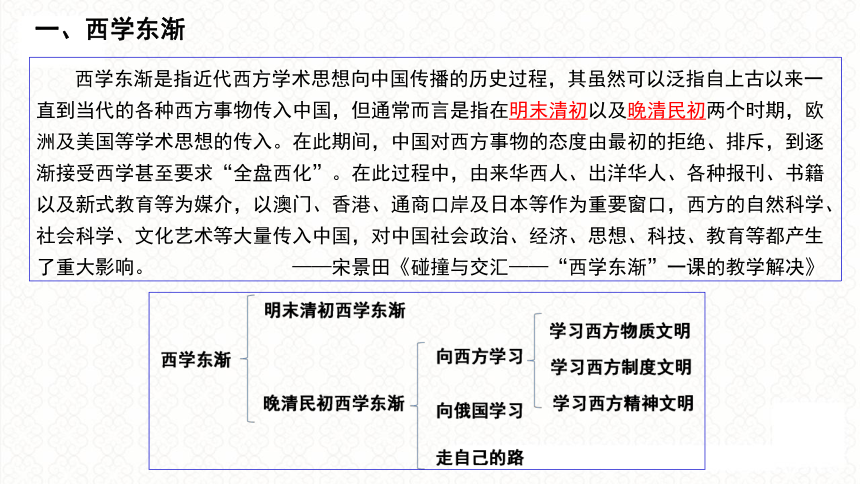 第18讲 近现代中国思想界的演变 课件(共31张PPT)--2024届高考统编版历史二轮复习