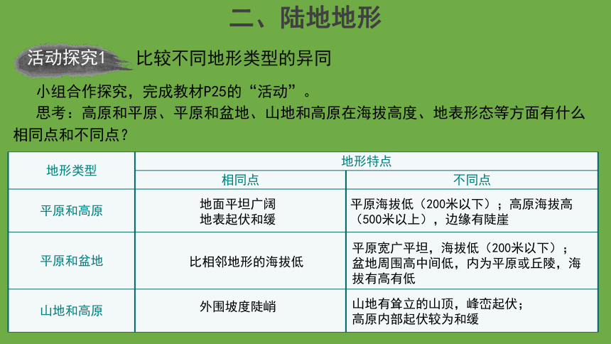 第一章第三节 地形图 第1课时 课件（共32张ppt）中图版地理七年级上册