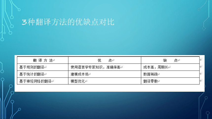 项目6：语音翻译：让端侧机器人会译 课件(共32张PPT）-《智能语音应用开发》同步教学（电子工业版）