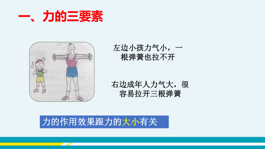 【轻松备课】沪科版物理八年级上 第六章第二节 怎样描述力 教学课件