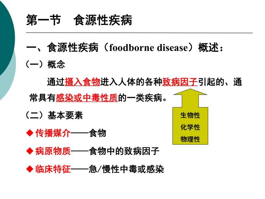 12食源性疾病及其预防-1 课件(共59张PPT)- 《营养与食品卫生学》同步教学（人卫版·第7版）