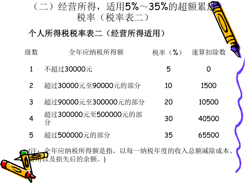 第6章 新个税及其税收筹划 课件(共127张PPT)- 《税收筹划》同步教学（重庆大学版）