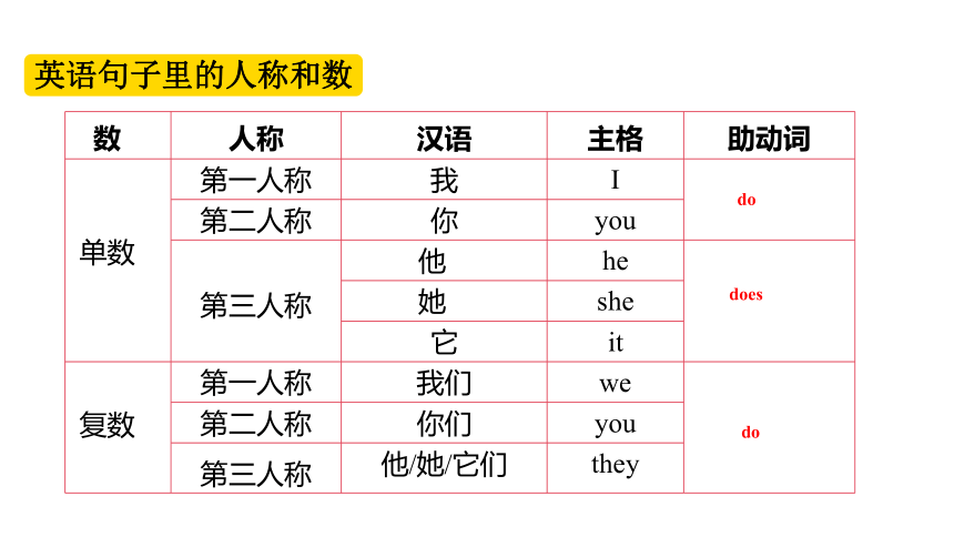 七上unit 5--unit 9  单元语法课件(共39张PPT)