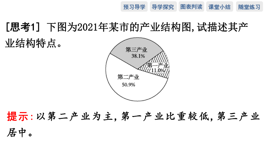 第二节　德国鲁尔区的产业结构变化预习课件（74张）