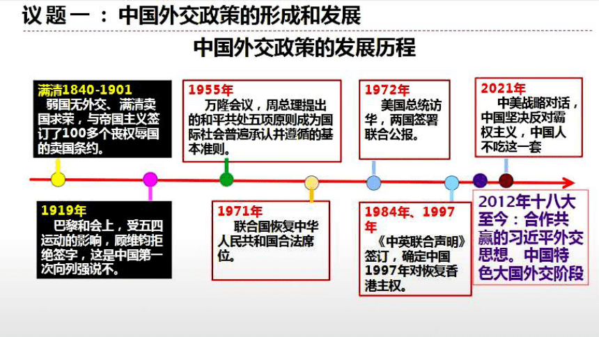 5.1中国外交政策的形成与发展课件-2023-2024学年高中政治统编版选择性必修一当代国际政治与经济(共30张PPT)