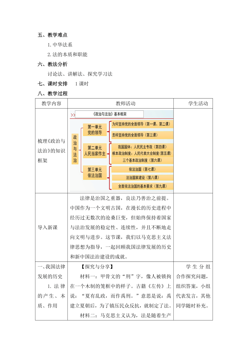 【核心素养目标】7.1我国法治建设的历程教学设计-2022-2023学年高中政治统编版必修三政治与法治