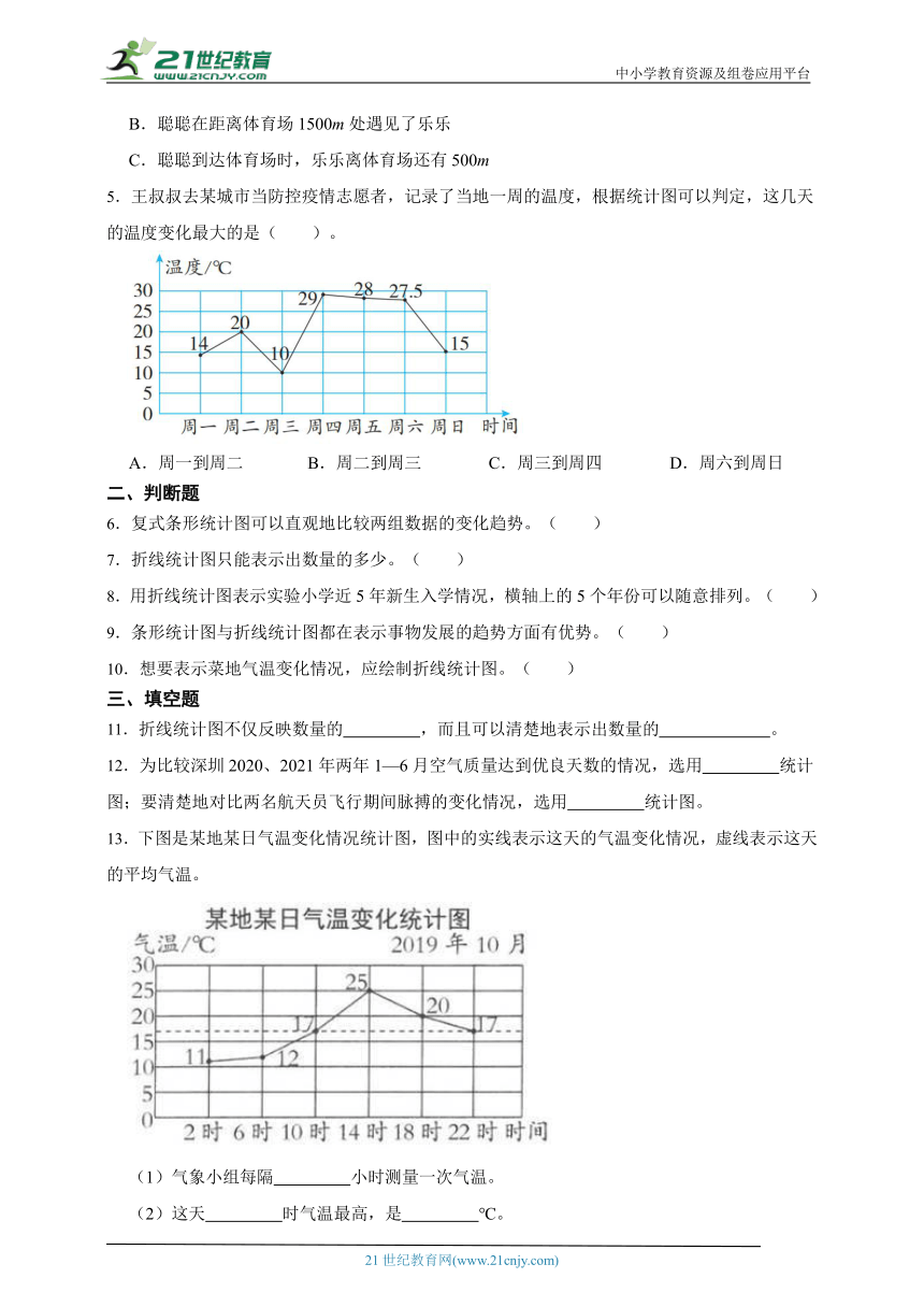 折线统计图经典题型课堂小测-数学五年级下册苏教版（含答案）