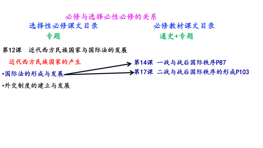 高中历史统编版（2019）选择性必修1第12课近代西方民族国家与国际法的发展 课件（共56张ppt）