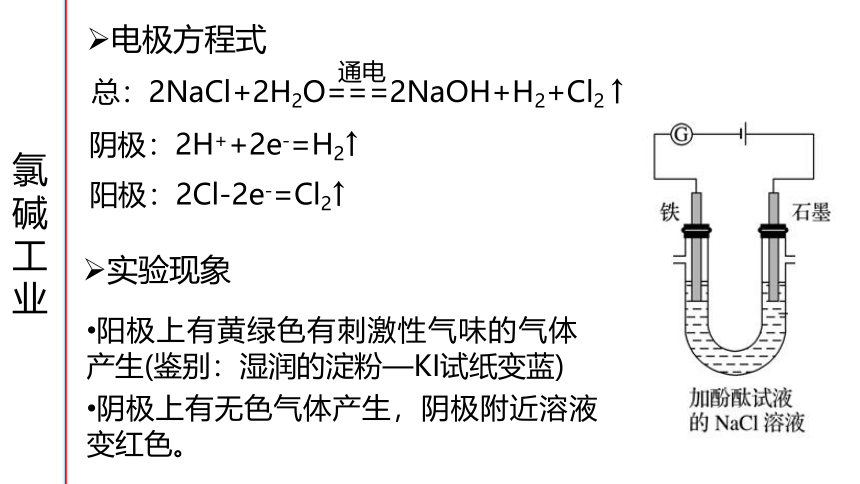 1.2.2电解原理的应用 课件(共26张PPT)  鲁科版（2019）高中化学选择性必修一