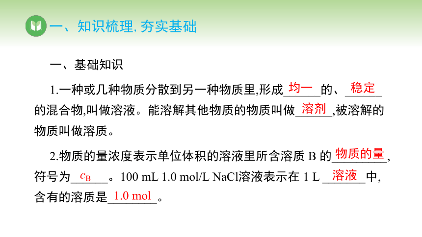 2 实验活动1 配制一定物质的量浓度的溶液课件（共21张PPT)-2023-2024学年高一上学期化学人教版（2019）必修第一册