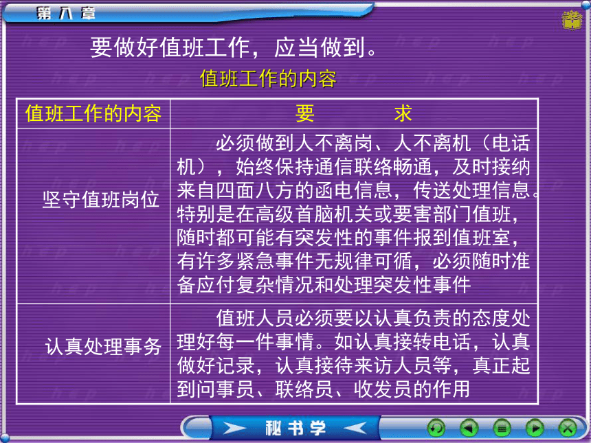 8办公室日常事务 课件(共62张PPT）- 《秘书理论与实务》同步教学（对外经贸大学）