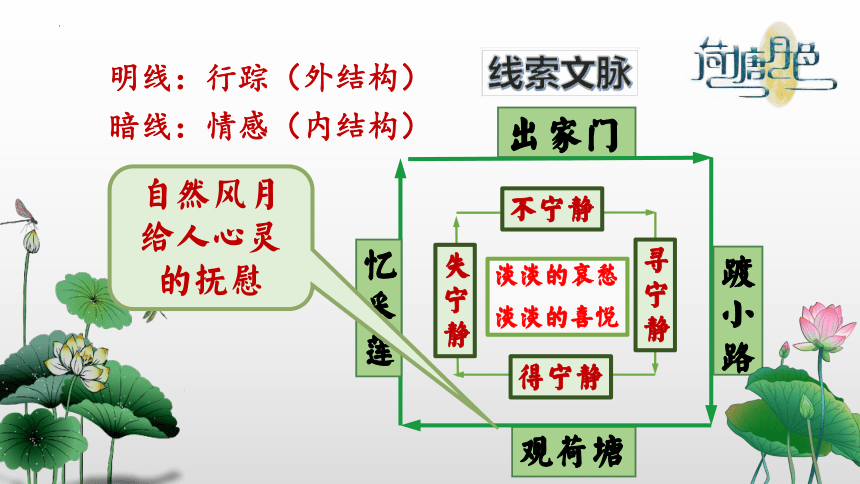 高中语文统编版必修上册14.2《荷塘月色》（共29张ppt）