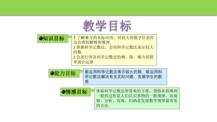 2.5有理数的乘方 第二课时 课件(共24张PPT) 浙教版数学七年级上