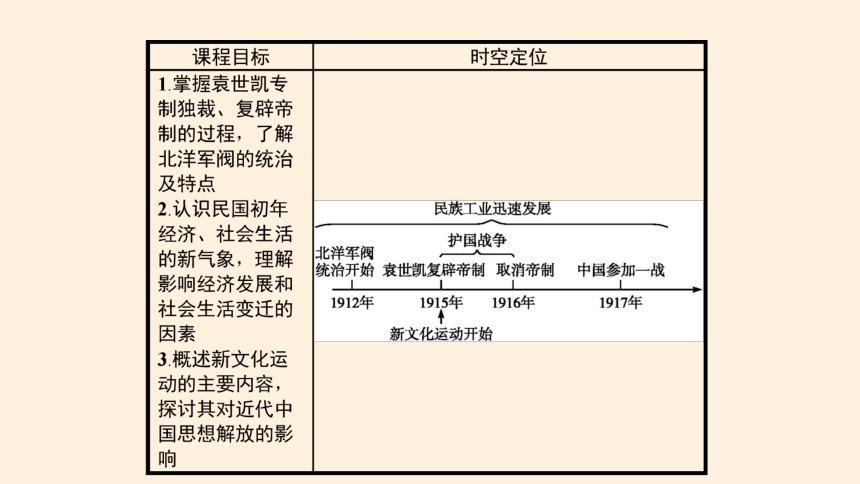 纲要（上）第20课 北洋军阀统治时期的政治、经济与文化 课件