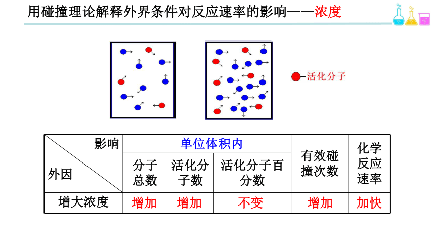 2.1.2化学反应的速率 课件 (共47张PPT)2023-2024学年高二上学期化学人教版（2019）选择性必修1