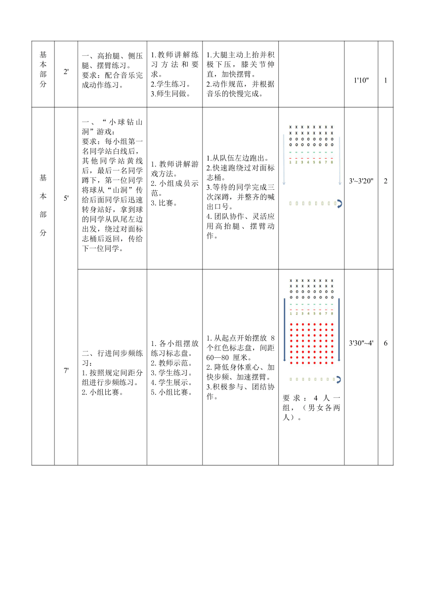 2023—2024学年人教版初中体育与健康七年级全一册第二章田径——快速跑教案（表格式）