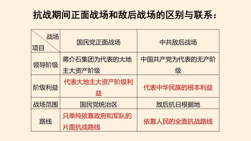 纲要（上）第24课 全民浴血奋战与抗日战争的胜利 课件(共63张PPT)