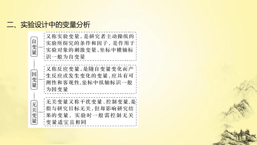 高考生物总复习微专题2 实验专题讲座(课件共38张PPT)