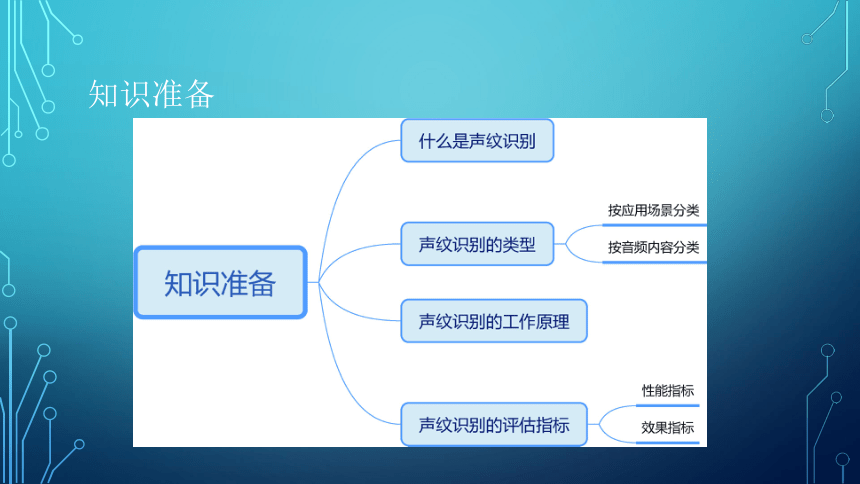 项目3：声纹识别：让虚拟机器人能识人 课件(共31张PPT）-《智能语音应用开发》同步教学（电子工业版）