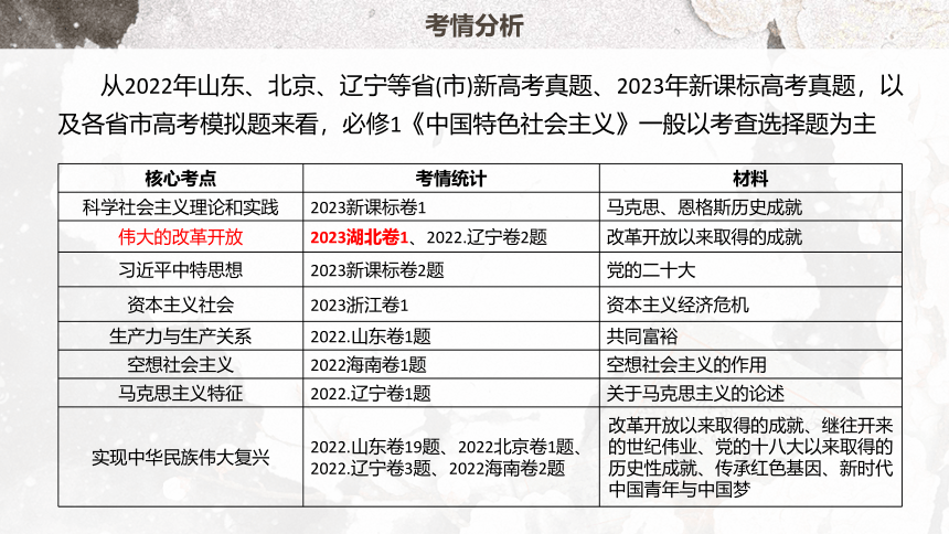 中国特色社会主义 第一、二课复习课件（88张）-2024届高考政治一轮复习统编版必修一
